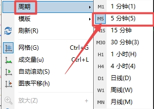 XM MT5上5分钟周期怎么切换?