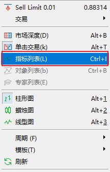 FXTM富拓MT5上怎么删除技术指标：转折指标（Zigzag）？