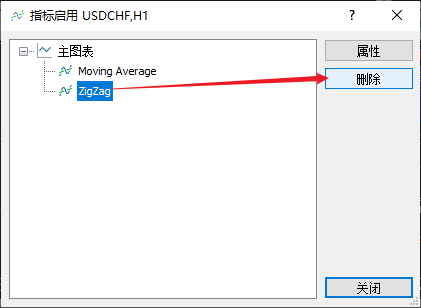 FXTM富拓MT5上怎么删除技术指标：转折指标（Zigzag）？