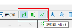FXTM富拓MT5上K线图类型应该怎么切换？