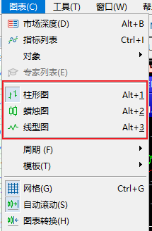 FXTM富拓MT5上K线图类型应该怎么切换？