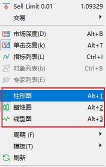 FXTM富拓MT5上K线图类型应该怎么切换？