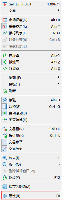 FXTM富拓MT5上怎么修改买价线的颜色？