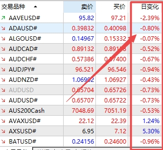 XM MT5上如何查看交易品种日变化?