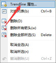 XM MT4上如何修改趋势线的颜色