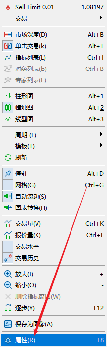 FXTM富拓MT5上蜡烛图的颜色如何修改？
