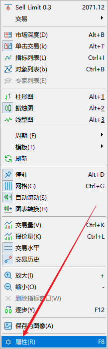 FXTM富拓MT5上停止图表报价自动更新功能？