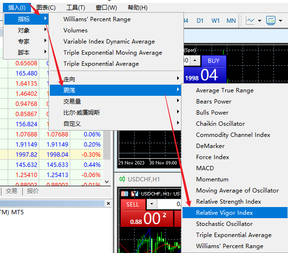 FXTM富拓MT5上相对活力指数（Relative Vigor Index）怎么添加？