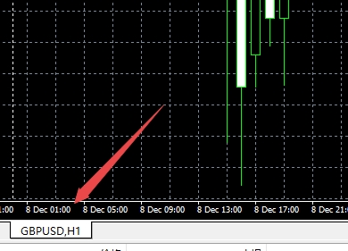 XM MT4上如何打开交易品种图表? XM MT4上如何打开交易品种图表?