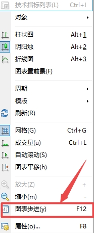 XM MT4上图表步进在哪?