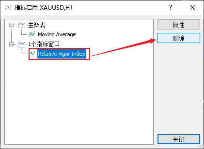 FXTM富拓MT5上相对活力指数（Relative Vigor Index）怎么删除？