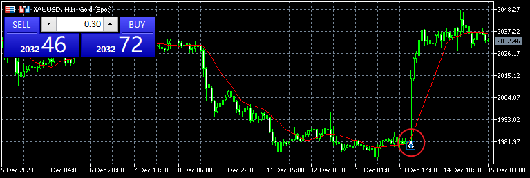 FXTM富拓MT5图表上箭头怎么添加？
