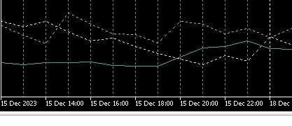 XM MT5上图表上不显示图表栏怎么办?