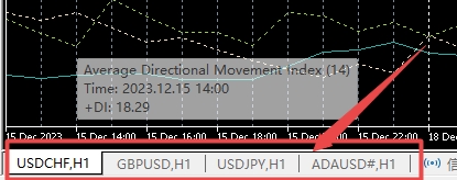 XM MT5上图表上不显示图表栏怎么办?
