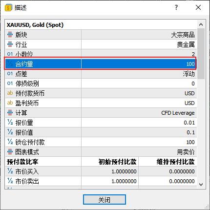 FXTM富拓MT5上黄金品种的合约大小在哪里查看？