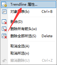 怎么设置MT4上的趋势线的线条粗细