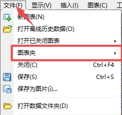 XM MT4上怎么切换保存图表夹? XM MT4上怎么切换保存图表夹?