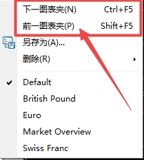 XM MT4上怎么切换保存图表夹? XM MT4上怎么切换保存图表夹?