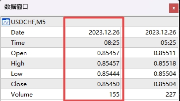 XM MT4上如何查看最新数据? XM MT4上如何查看最新数据?