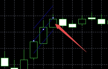 XM MT4上线性回归通道怎么插入? XM MT4上线性回归通道怎么插入?
