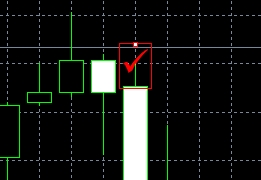 XM MT4上怎么在图表上添加检查符号?