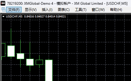 XM MT4上图表全屏怎么退出?