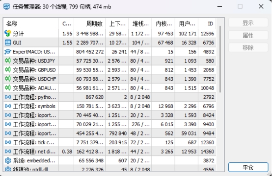 XM MT5上图表任务管理器怎么调回来?