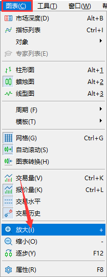 XM MT5上怎么放大图表