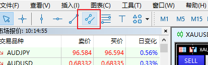 FXTM富拓MT5怎么在图表上绘制等距离通道？