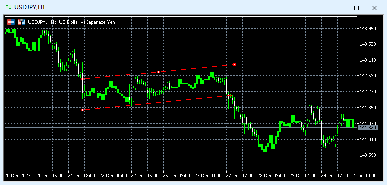 FXTM富拓MT5怎么在图表上绘制等距离通道？