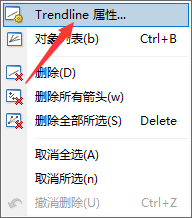 【XM交易平台】怎么调整MT4图表上的趋势线的长度