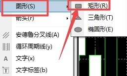 XM MT4上矩形图形怎么插入?