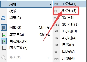 XM MT4上5分钟周期怎么切换?