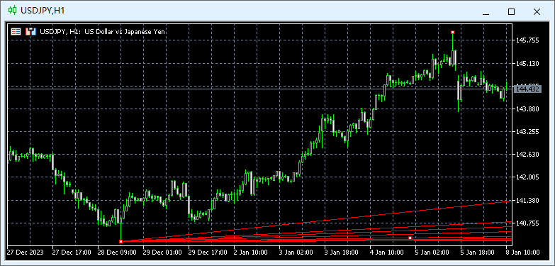 FXTM富拓MT5上怎么添加江恩角度线？
