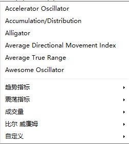 XM MT4上技术指标在哪查看?