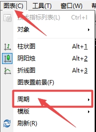 XM MT4上图表时间周期怎么切换? XM MT4上图表时间周期怎么切换?