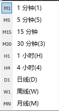 XM MT4上图表时间周期怎么切换? XM MT4上图表时间周期怎么切换?