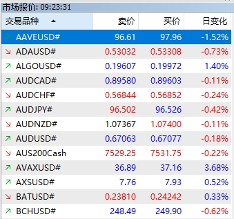 XM MT5上超期交易品种怎么自动移除?