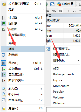 【XM交易平台】怎么删除MT4上不需要的模板