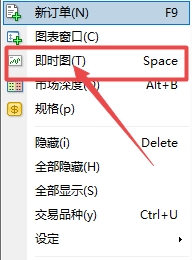 XM MT4上交易品种即时图怎么查看? XM MT4上交易品种即时图怎么查看?