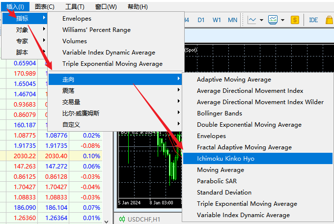 FXTM富拓MT5上一目均衡表指标（Ichimoku Kinko Hyo）怎么添加？