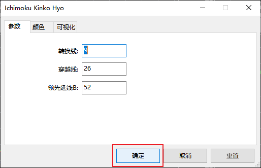 FXTM富拓MT5上一目均衡表指标（Ichimoku Kinko Hyo）怎么添加？