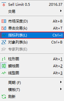 FXTM富拓MT5上如何修改一目均衡表指标（Ichimoku Kinko Hyo）转换线的颜色？