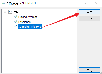 FXTM富拓MT5上如何修改一目均衡表指标（Ichimoku Kinko Hyo）转换线的颜色？