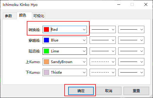 FXTM富拓MT5上如何修改一目均衡表指标（Ichimoku Kinko Hyo）转换线的颜色？