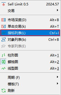 FXTM富拓MT5上一目均衡表指标（Ichimoku Kinko Hyo）怎么删除？