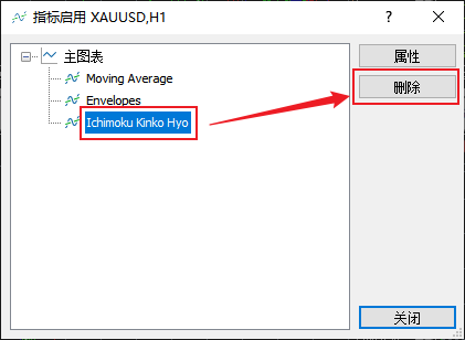 FXTM富拓MT5上一目均衡表指标（Ichimoku Kinko Hyo）怎么删除？