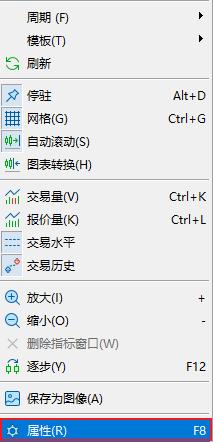 怎么取消FXTM富拓MT5图表上的时段间隔线？