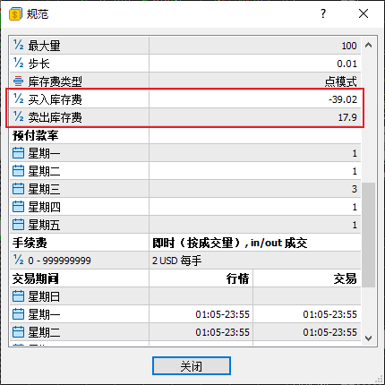 FXTM富拓MT5上黄金（XAUUSD）的隔夜利息是多少？