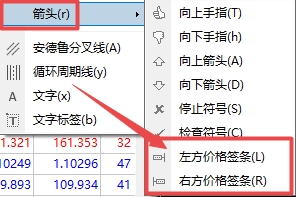 XM外汇MT4上图表如何添加价格标签? XM外汇MT4上图表如何添加价格标签?